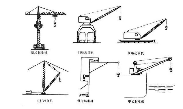 塔吊的发展历程.png