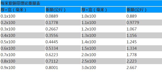 01 紫铜带理论重量.JPG