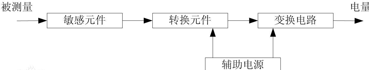 传感器组成