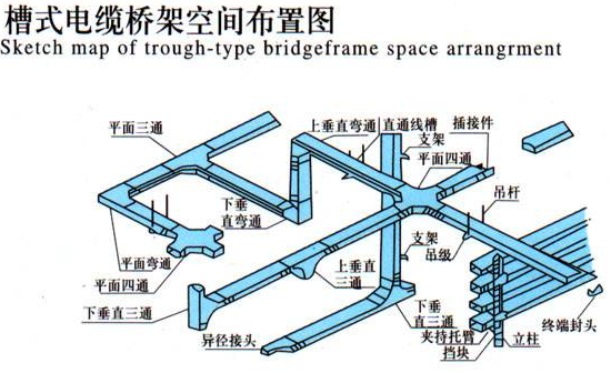 槽式电缆桥架空间布置图