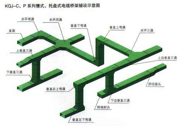 托盘式电缆桥架