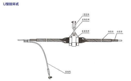 u形挂环式