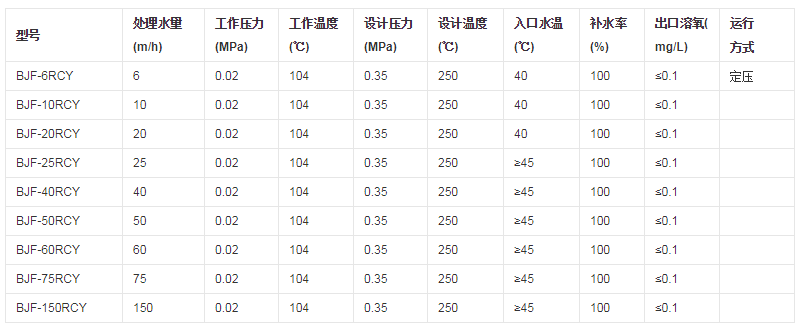 01 低位热力除氧器型号.PNG