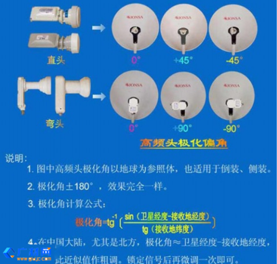 极化角计算公式