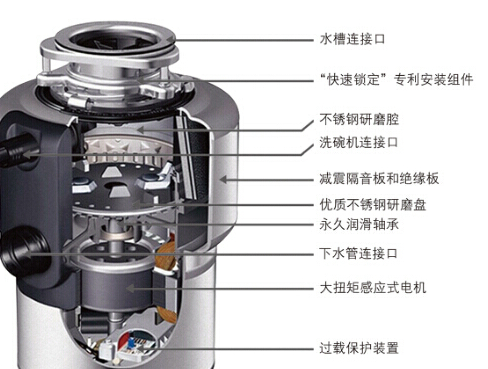 垃圾处理器结构