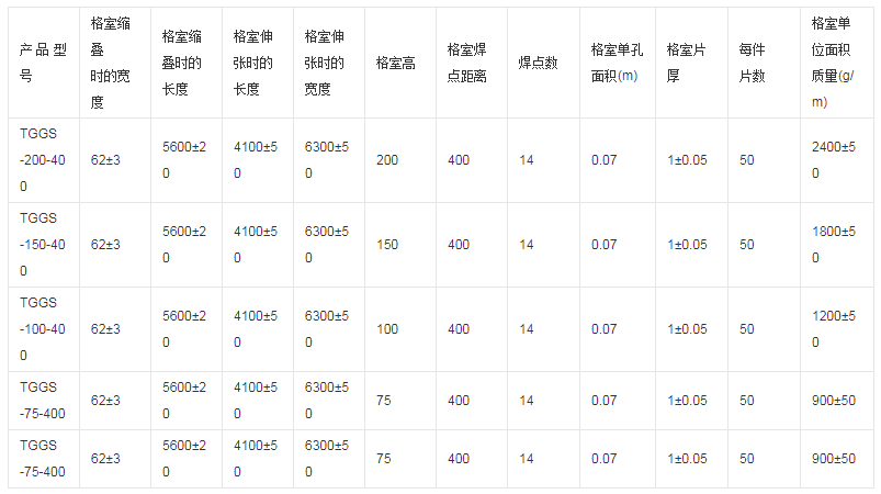 土工格室的性能参数