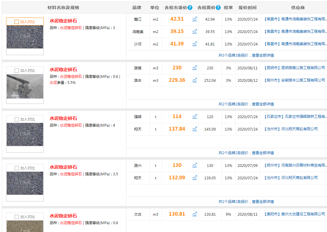 水泥稳定碎石价格