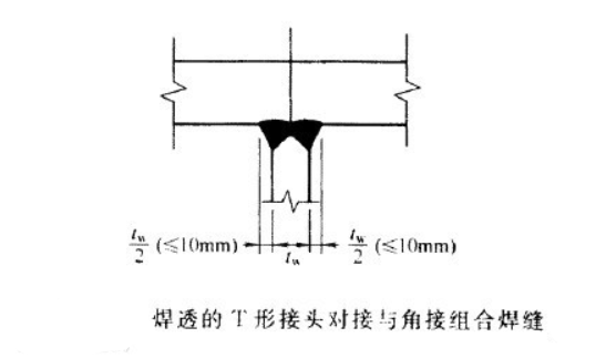 焊缝的形式