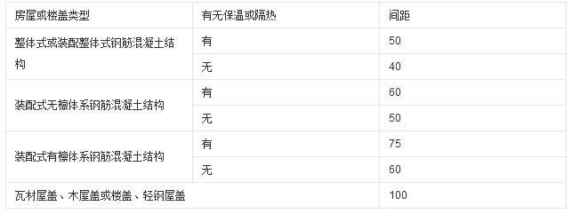 砌墙结构伸缩缝最大间距（m）.jpg