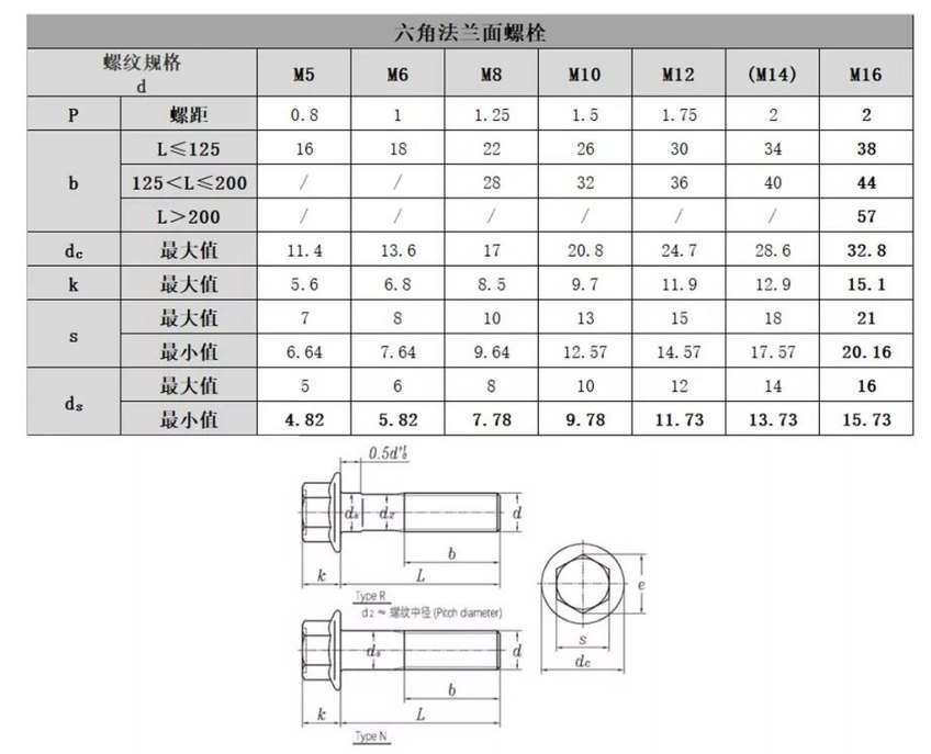 六角法兰面螺栓.png