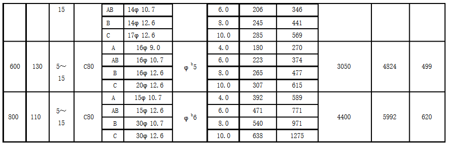 PHC管桩规格及性能参数参考2.png