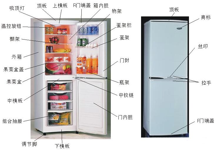 冰箱零部件名称图示图片